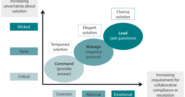 The challenge of embedding CQI in pathology