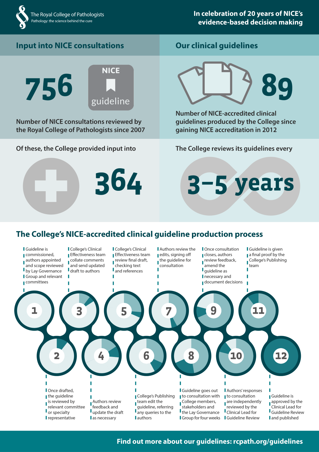 RCPath-NICE-20-anniversary-infographic-v6.png